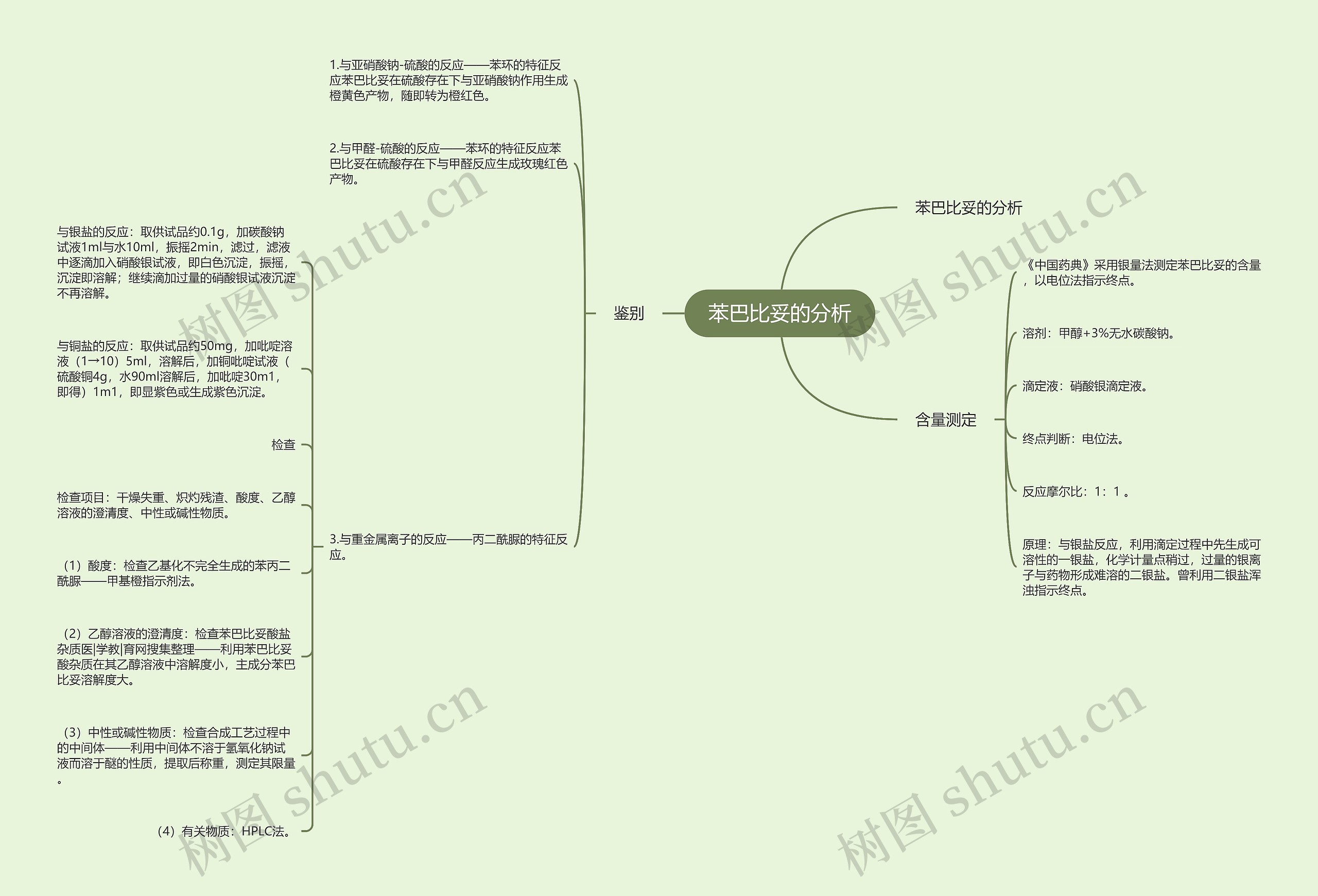 苯巴比妥的分析思维导图