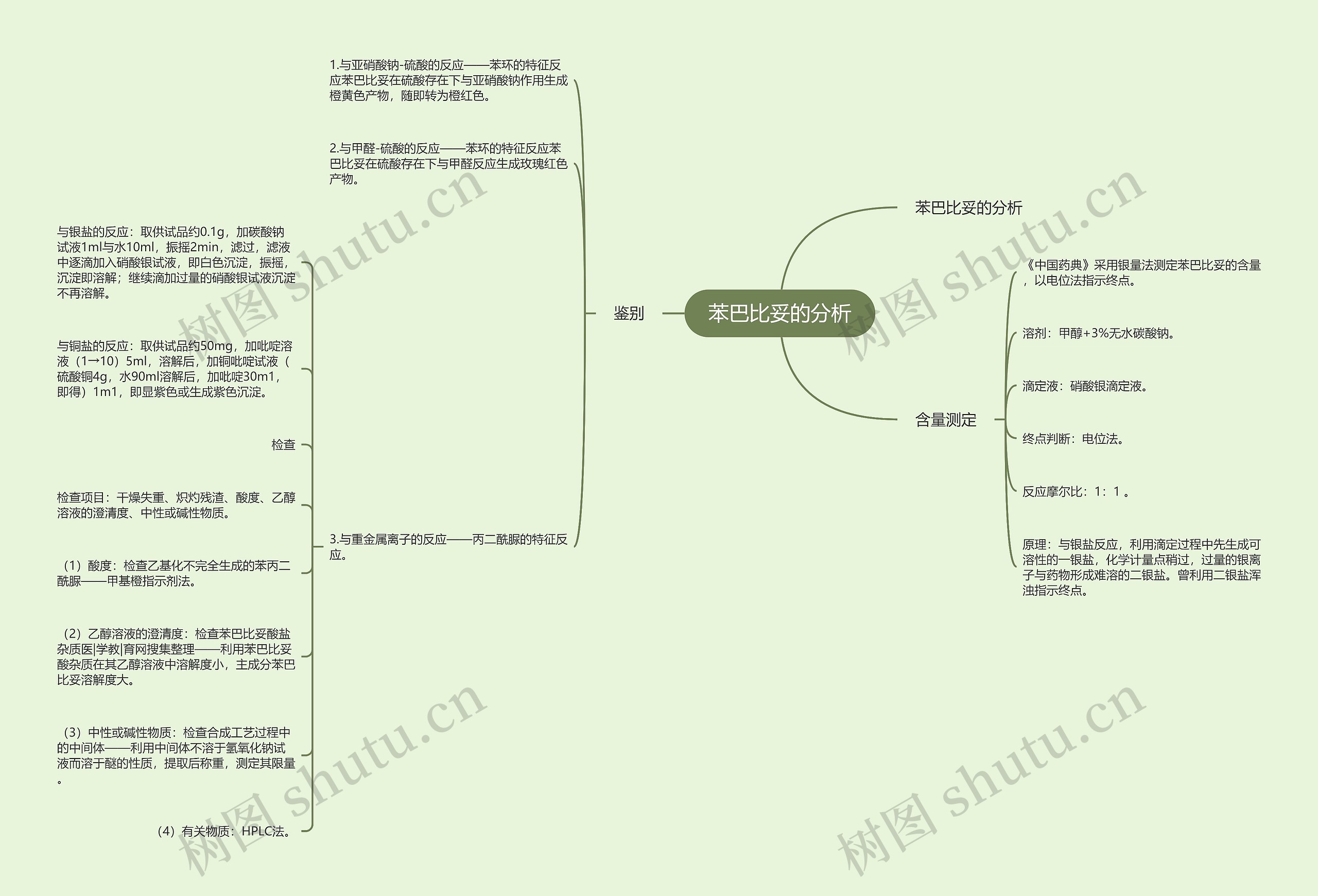 苯巴比妥的分析 苯巴比妥的分析