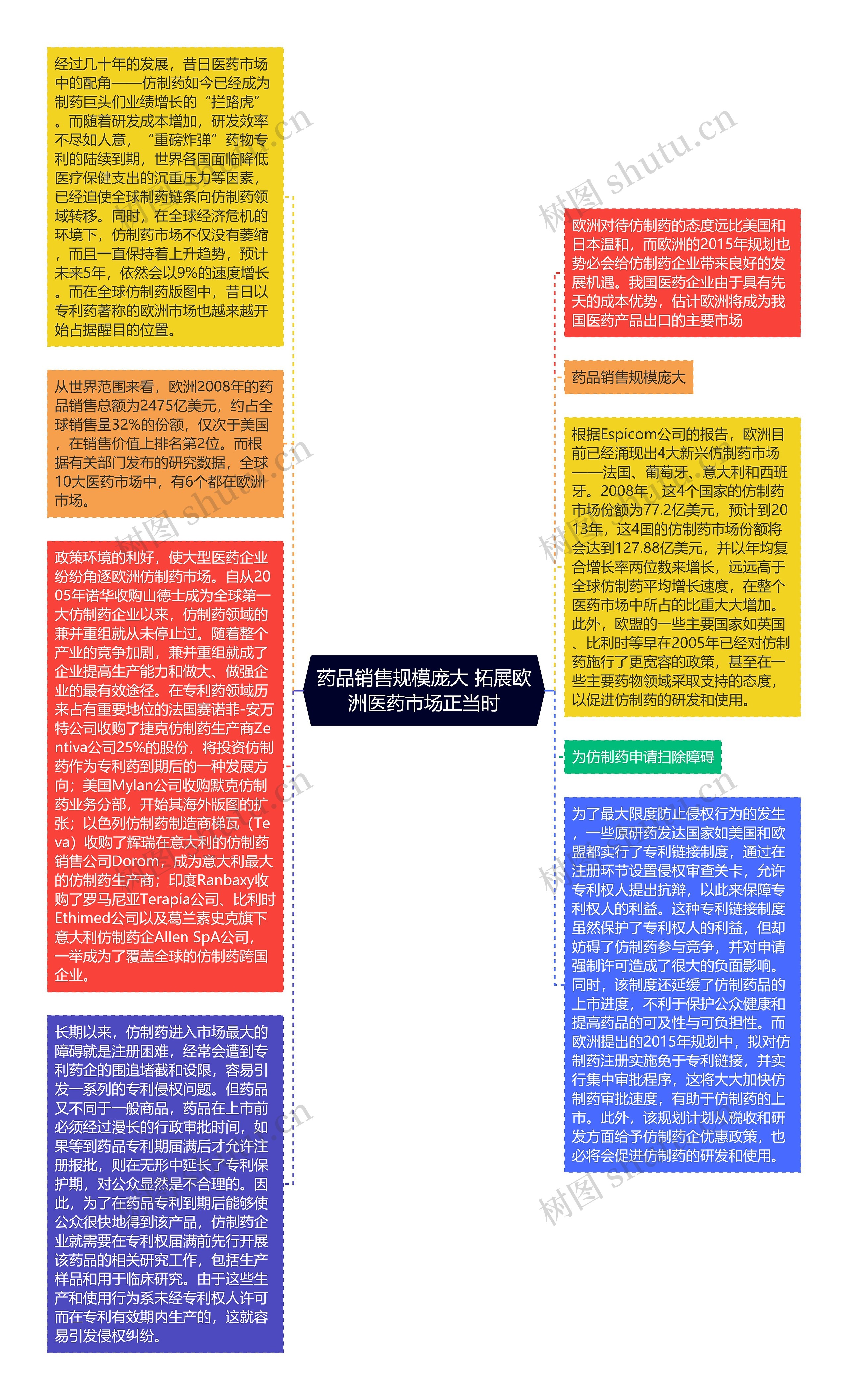 药品销售规模庞大 拓展欧洲医药市场正当时