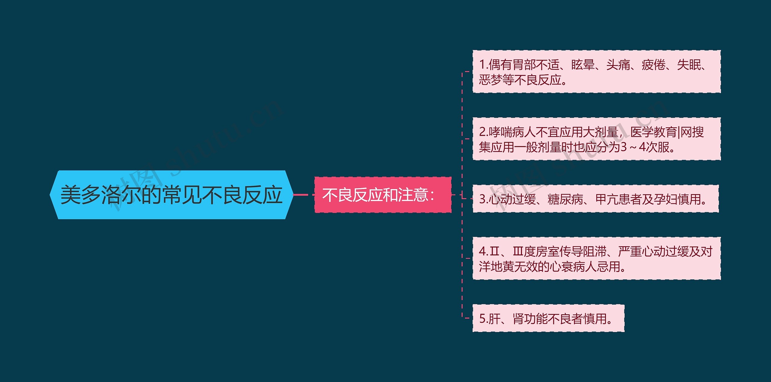 美多洛尔的常见不良反应 美多洛尔的常见不良反应