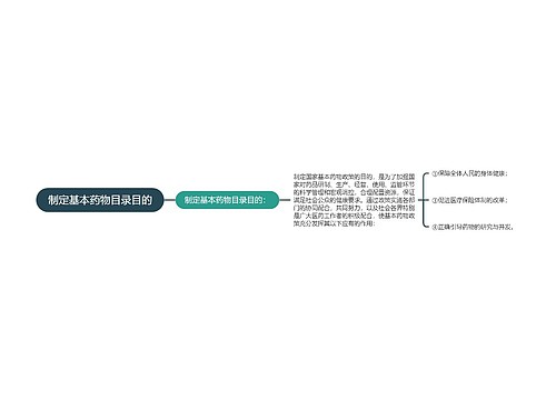 制定基本药物目录目的