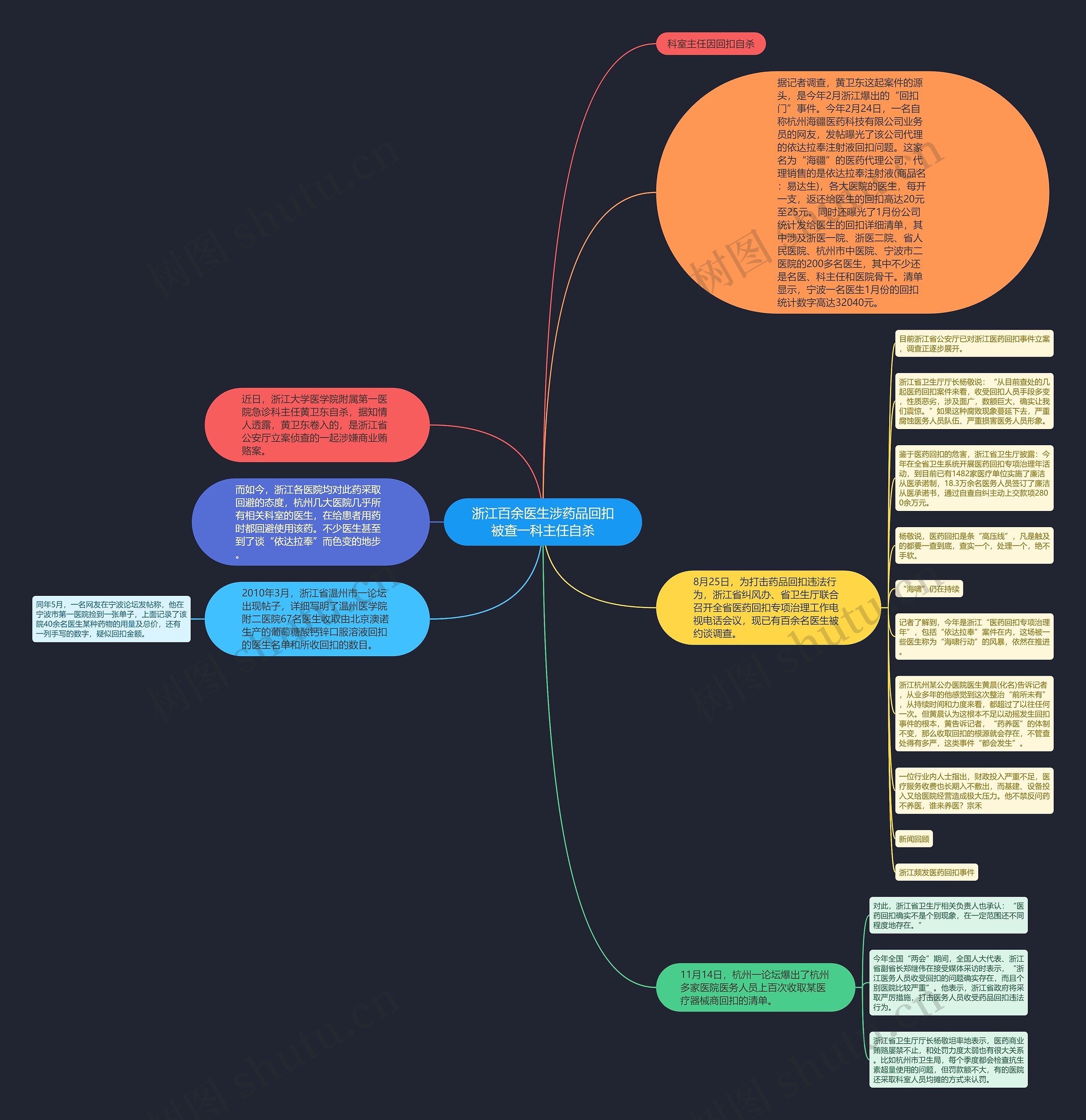 浙江百余医生涉药品回扣被查一科主任自杀 浙江百余医生涉药品回扣被查一科主任自杀