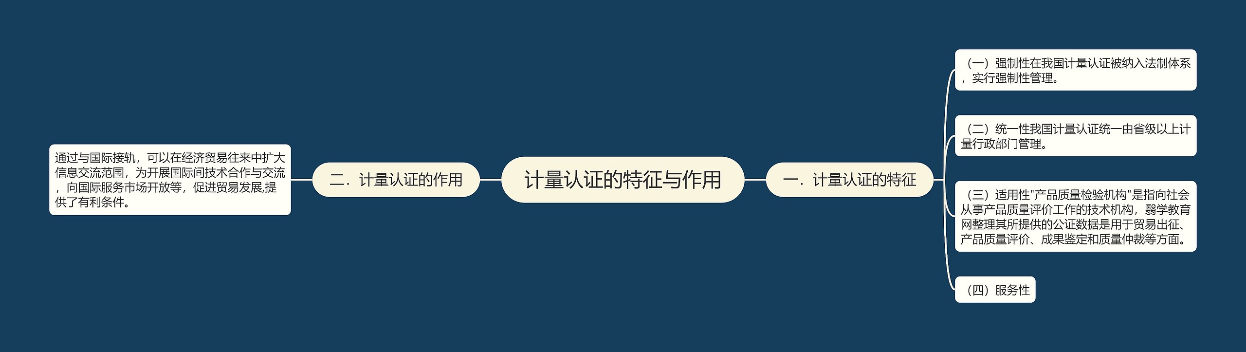 计量认证的特征与作用 计量认证的特征与作用