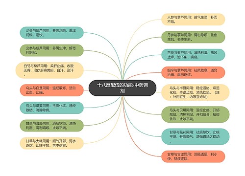 十八反配伍的功能-中药调剂