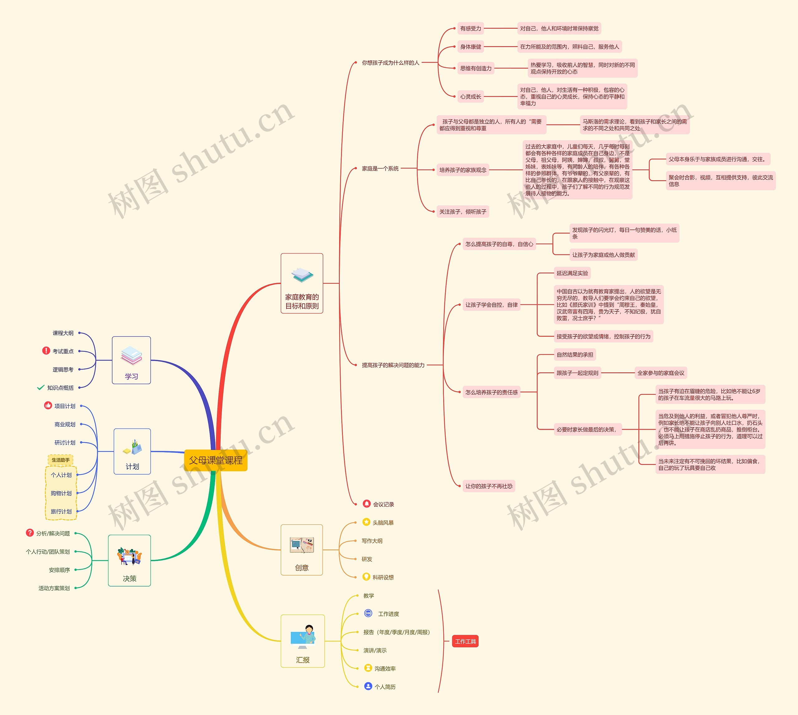 父母课堂课程思维导图高清图 父母课堂课程思维导图