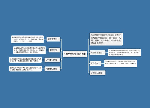 分散系统剂型分类