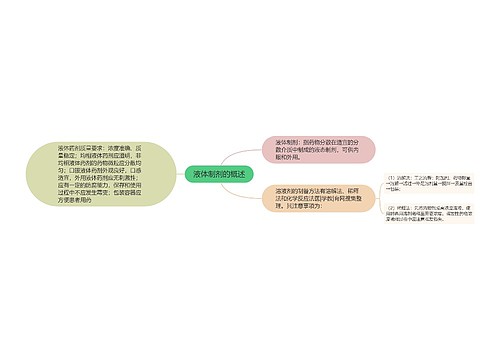 液体制剂的概述