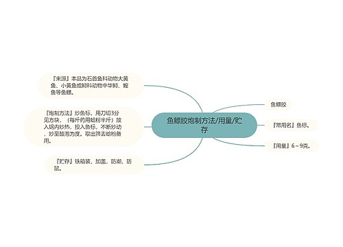 鱼鳔胶炮制方法/用量/贮存