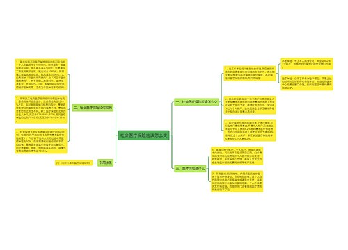 社会医疗保险应该怎么交