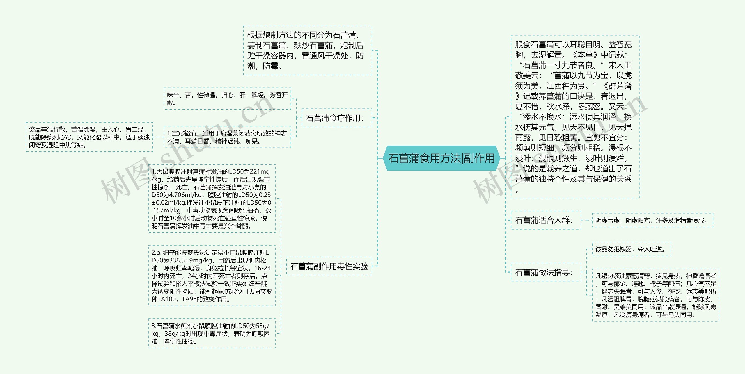 石菖蒲食用方法|副作用思维导图