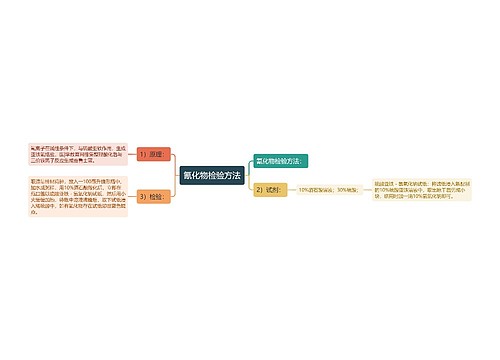 氰化物检验方法