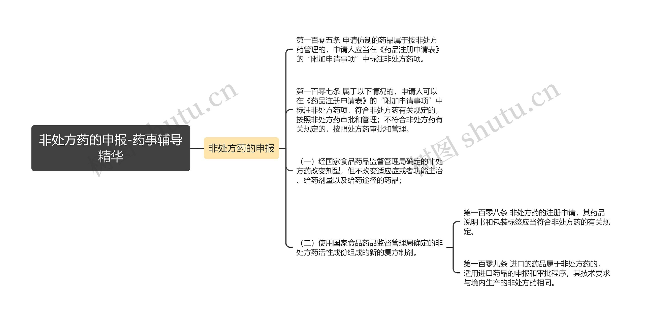 非处方药的申报-药事辅导精华思维导图