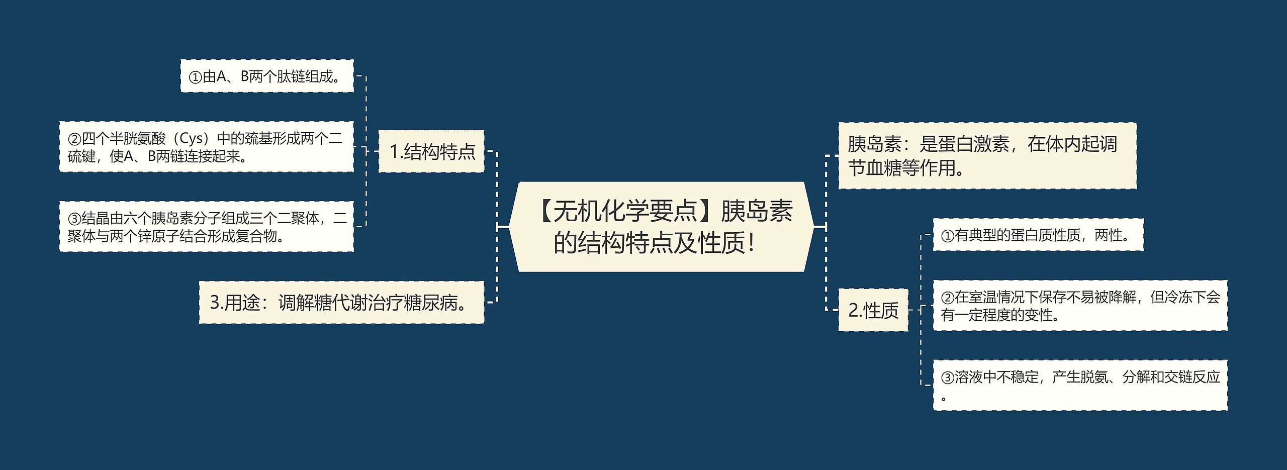 【无机化学要点】胰岛素的结构特点及性质! 【无机化学要点】胰岛素的结构特点及性质!