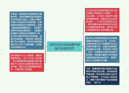 召回办法正式实施医疗器械行业逐渐规范