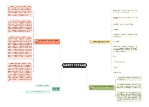 医疗损害责任鉴定申请书