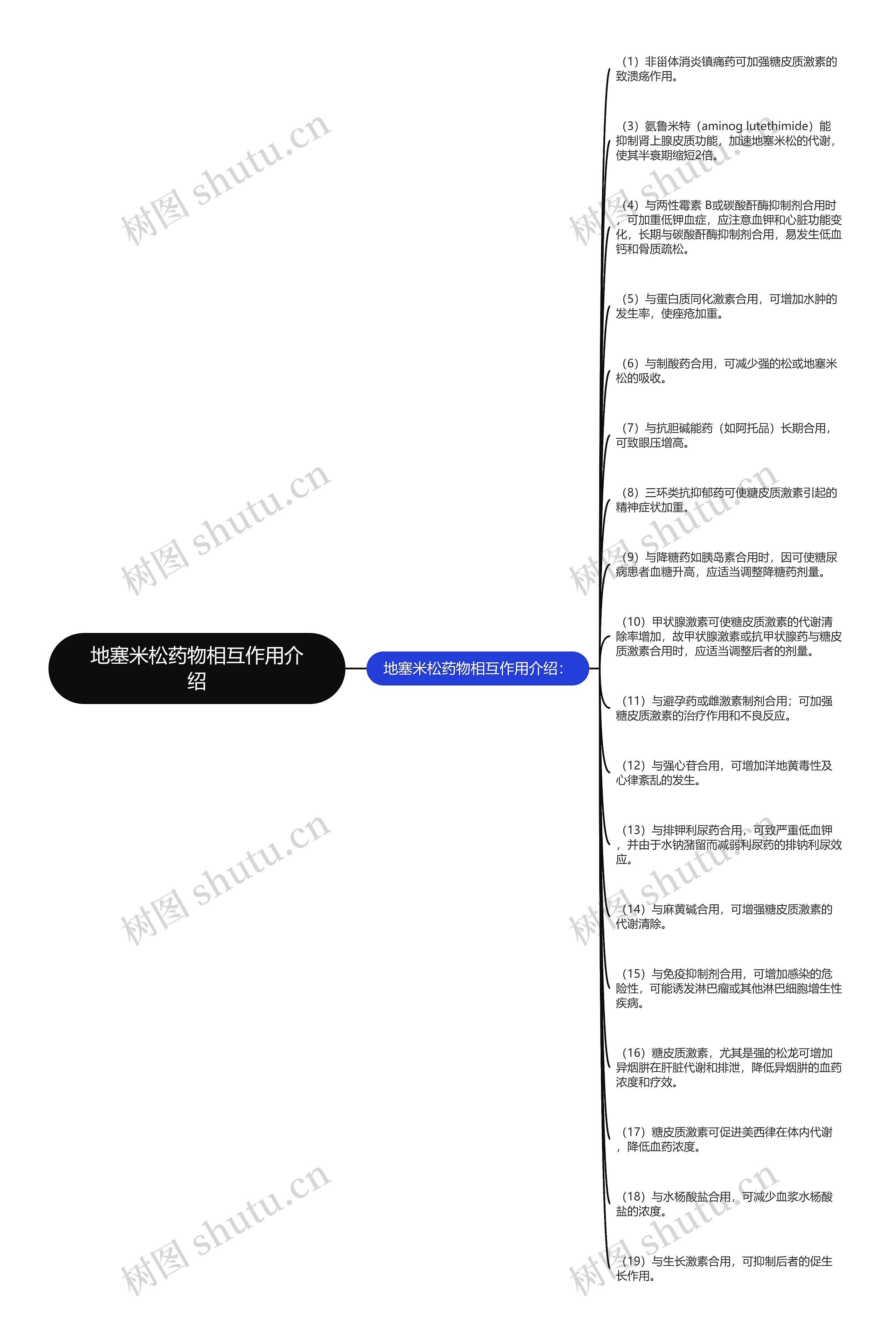 地塞米松药物相互作用介绍思维导图