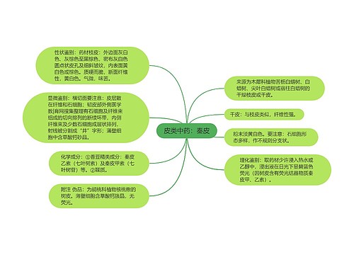 皮类中药：秦皮思维导图