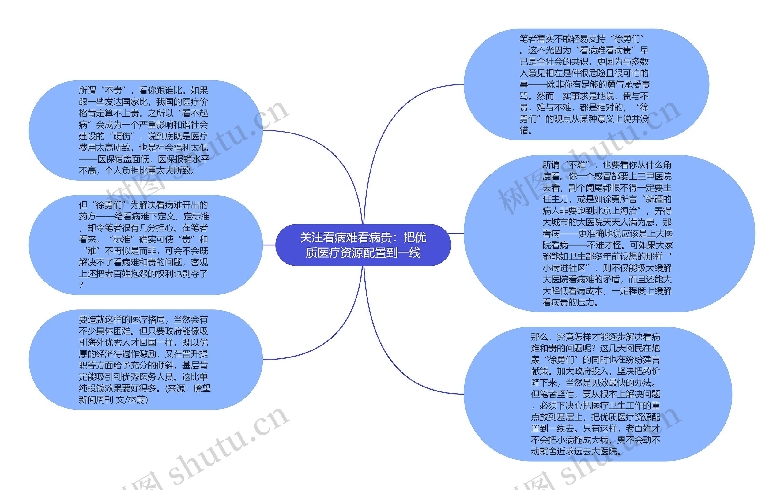 关注看病难看病贵：把优质医疗资源配置到一线思维导图