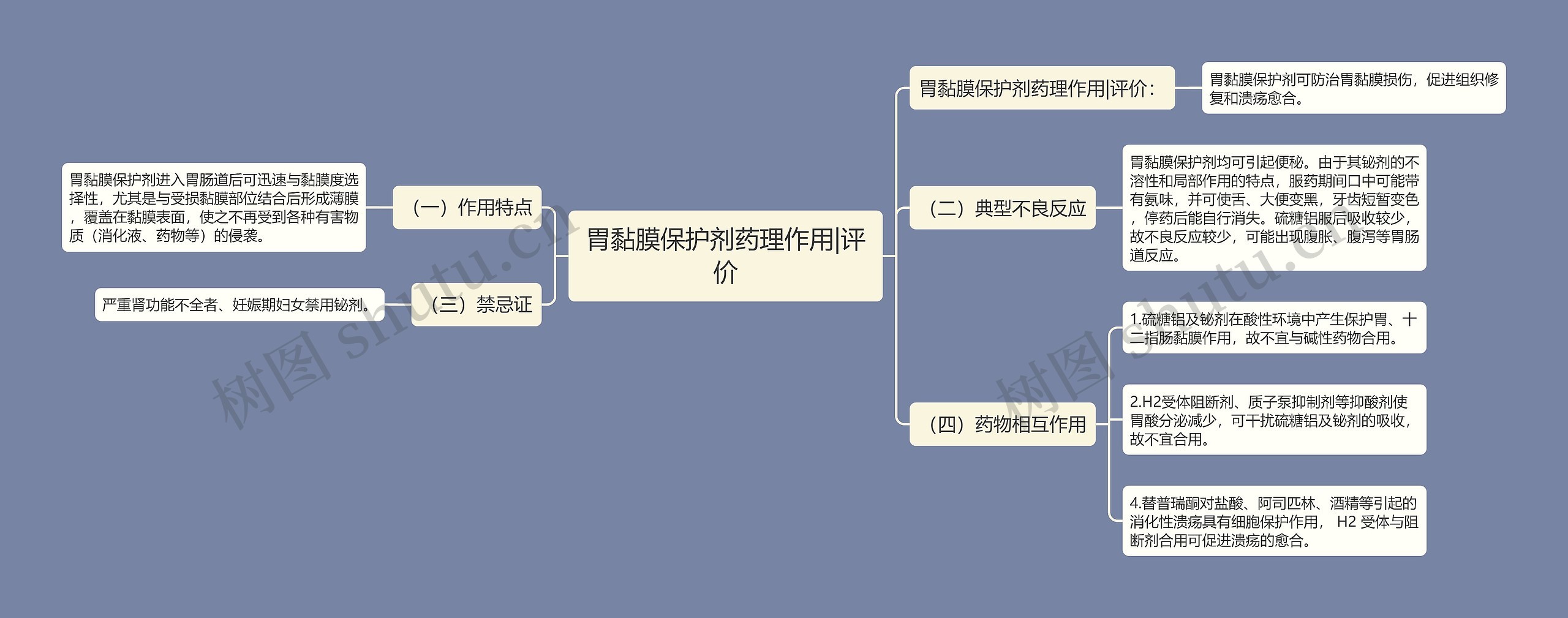 胃黏膜保护剂药理作用|评价思维导图