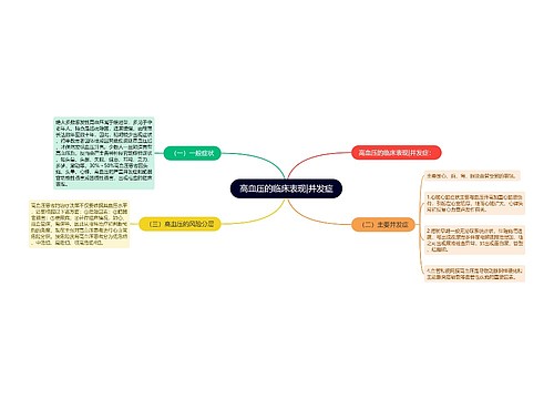 高血压的临床表现|并发症