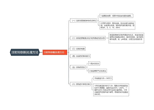 注射剂容器|处理方法