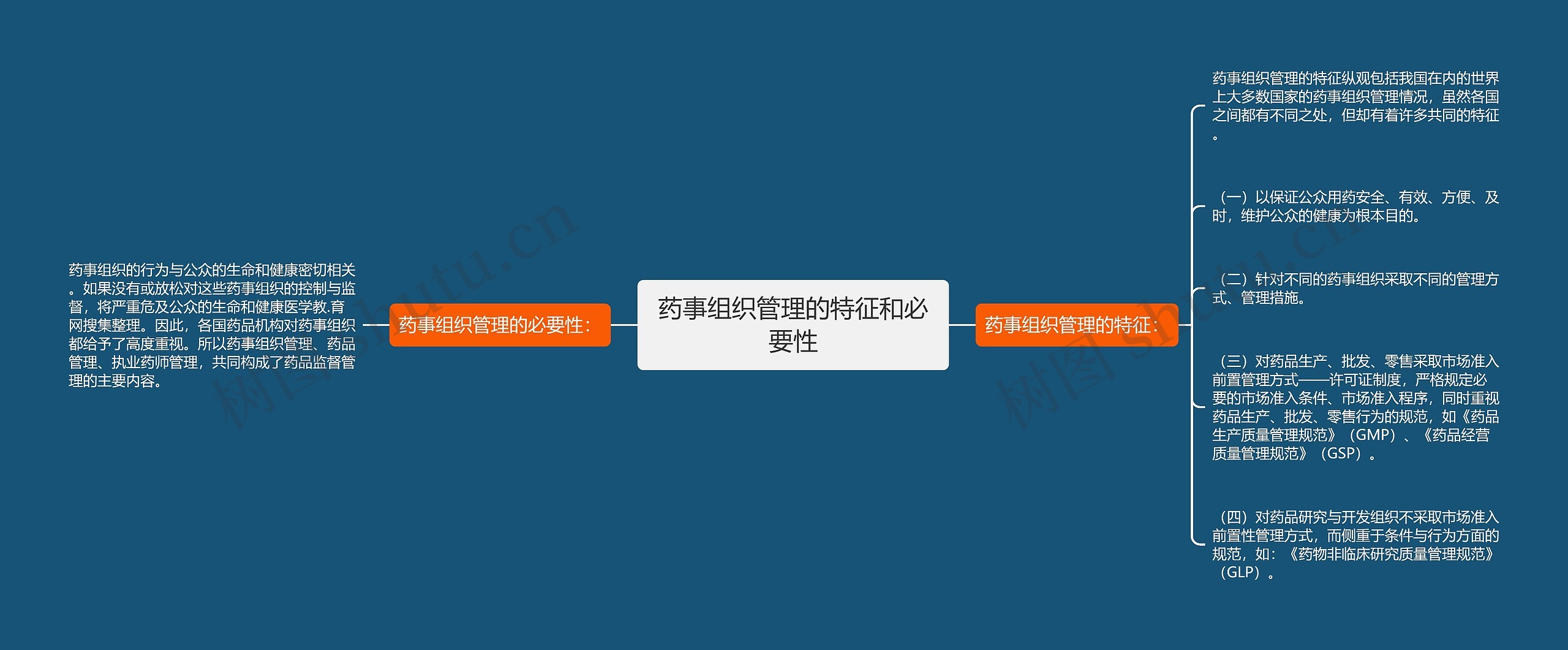 药事组织管理的特征和必要性 药事组织管理的特征和必要性