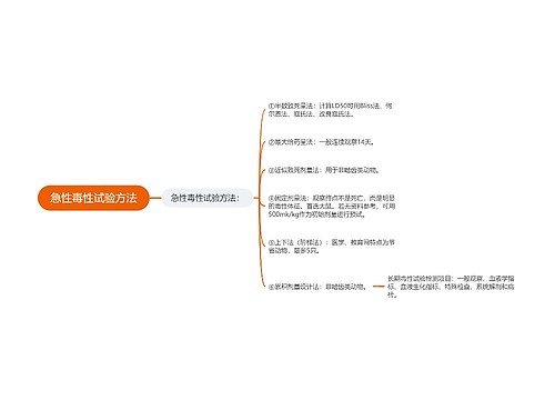 急性毒性试验方法