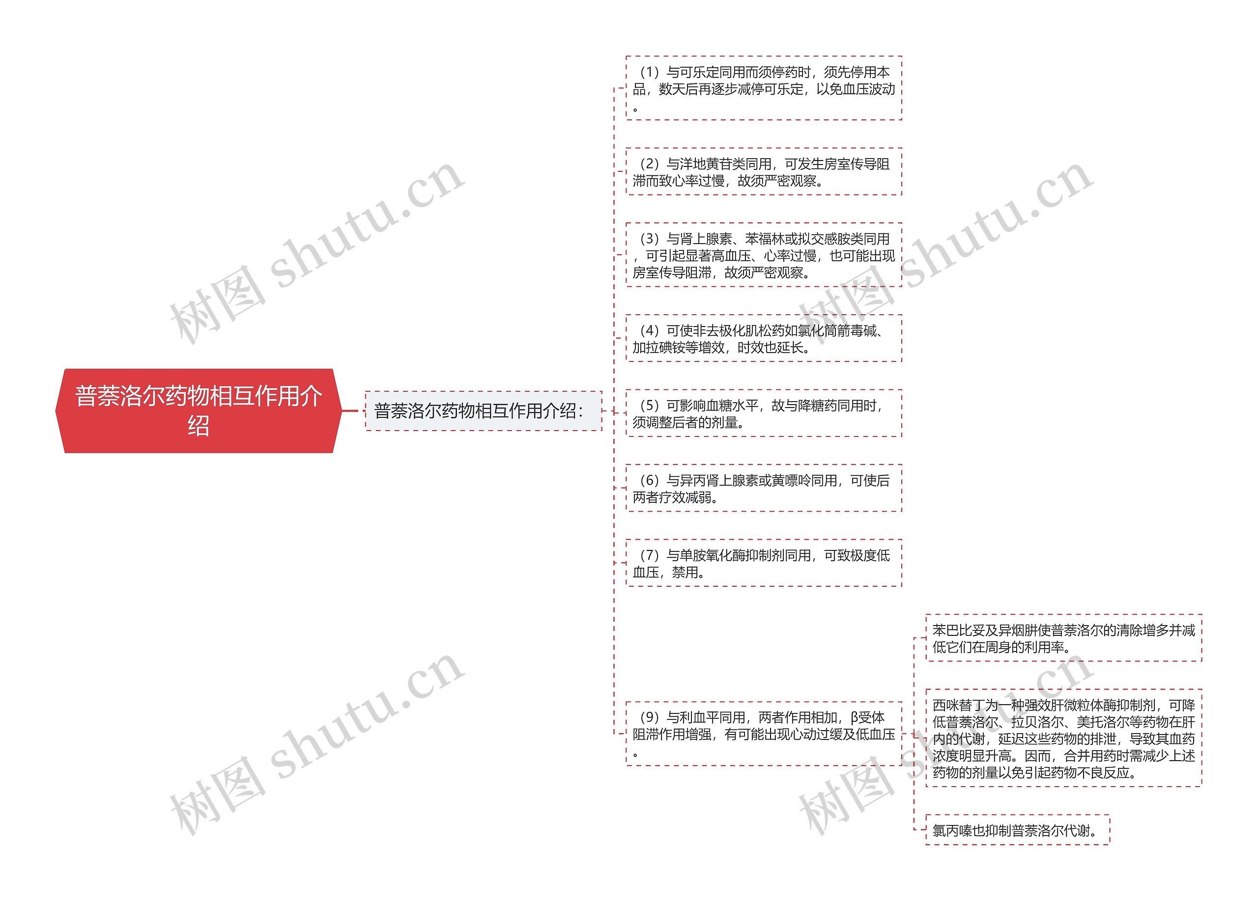 普萘洛尔药物相互作用介绍 普萘洛尔药物相互作用介绍