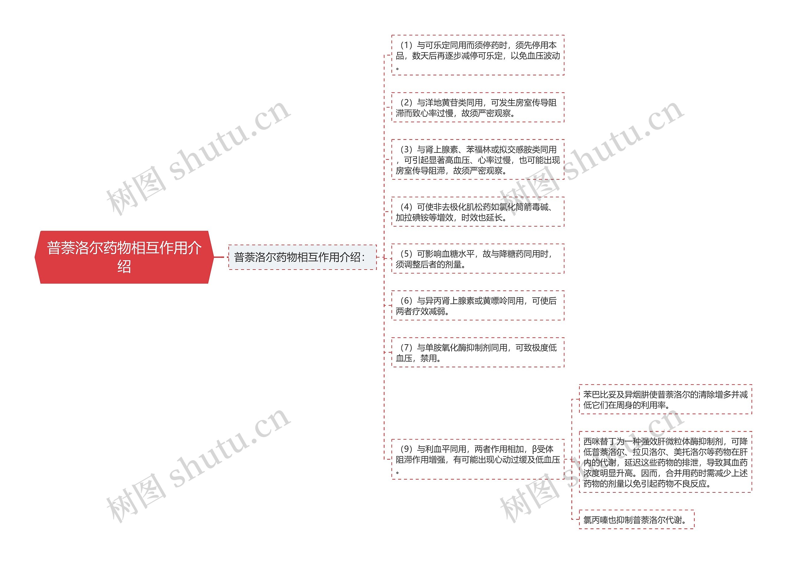 普萘洛尔药物相互作用介绍思维导图
