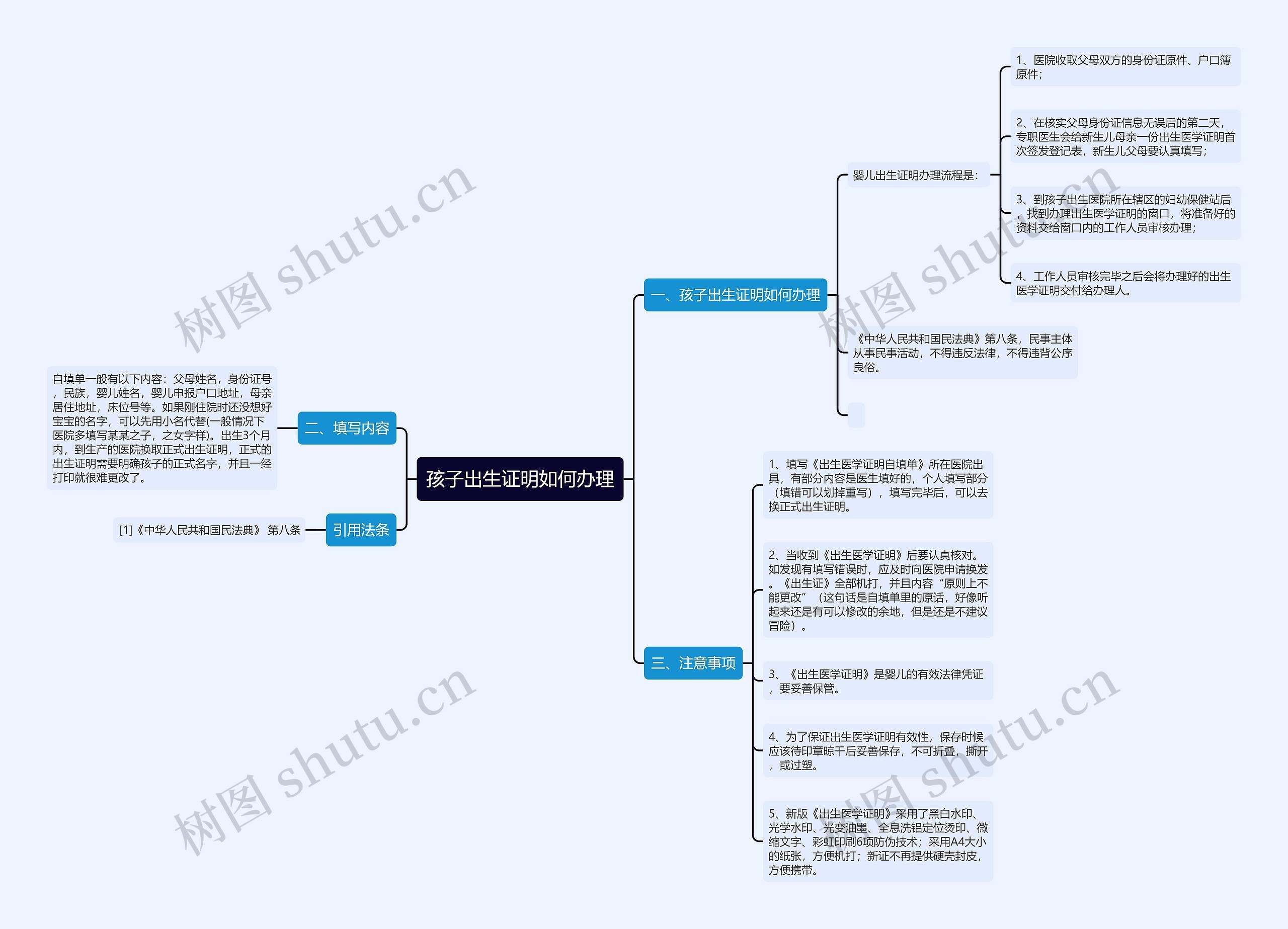 孩子出生证明如何办理思维导图