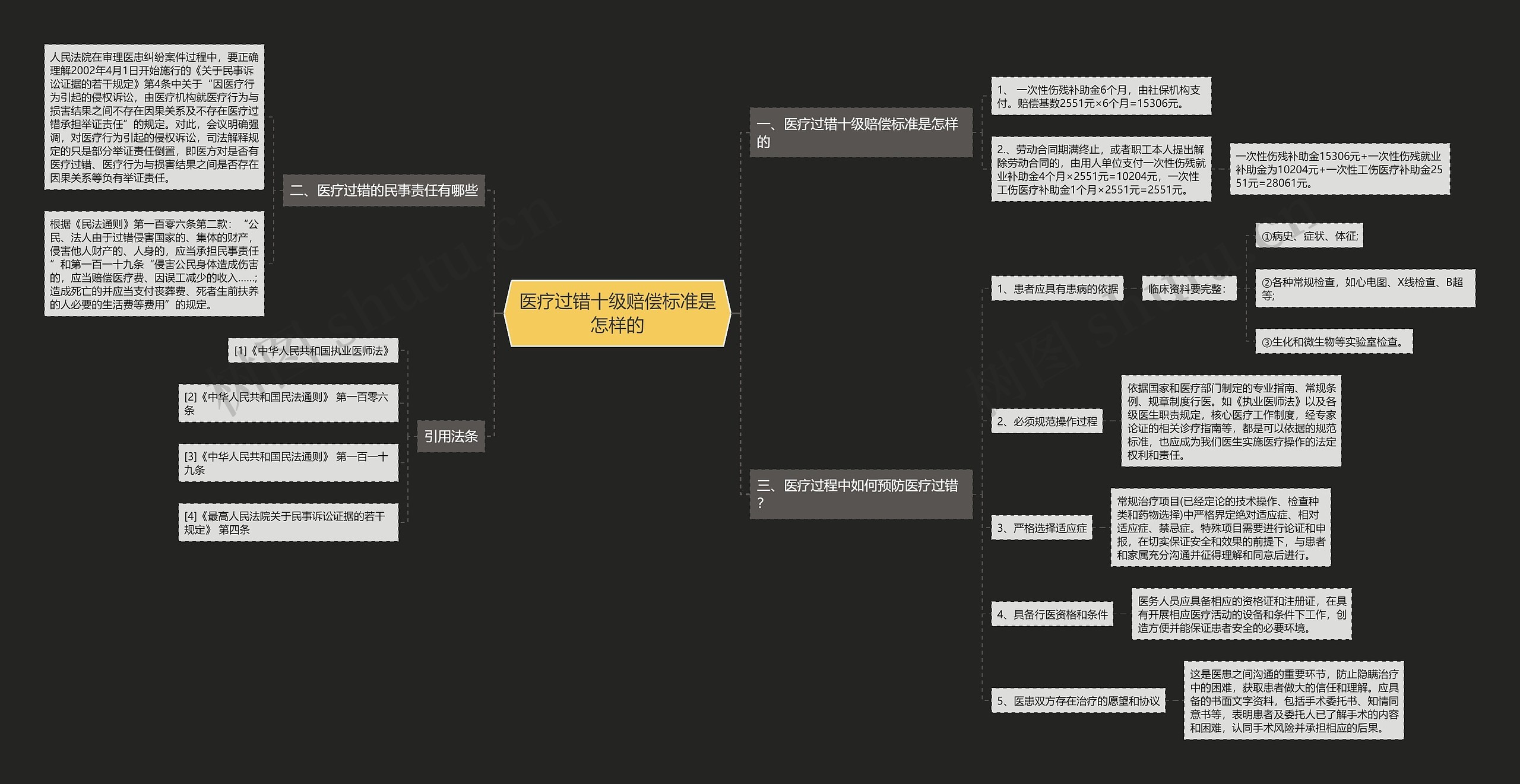 医疗过错十级赔偿标准是怎样的 医疗过错十级赔偿标准是怎样的