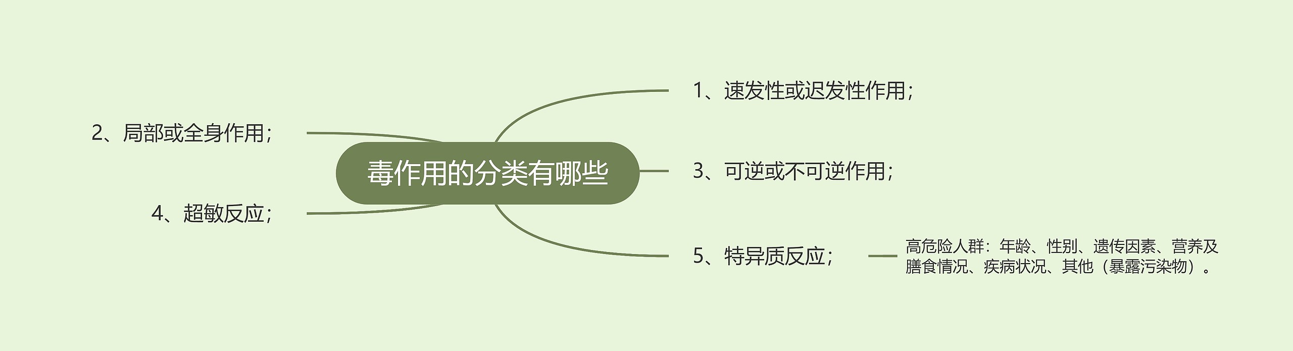 毒作用的分类有哪些思维导图