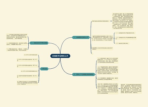 疾病医学证明怎么开