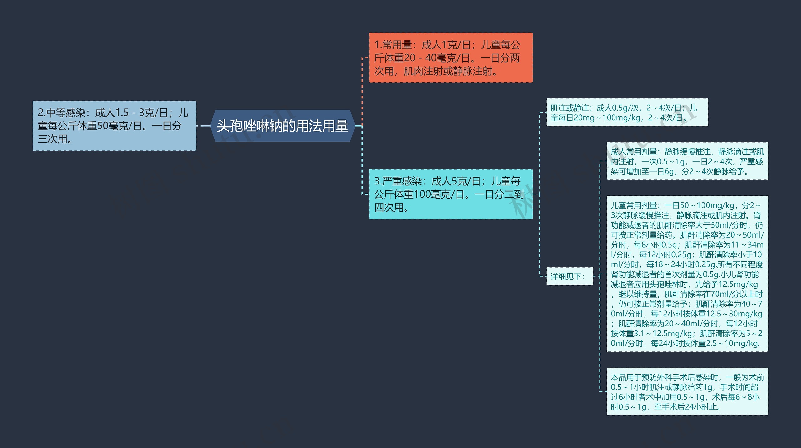 头孢唑啉钠的用法用量