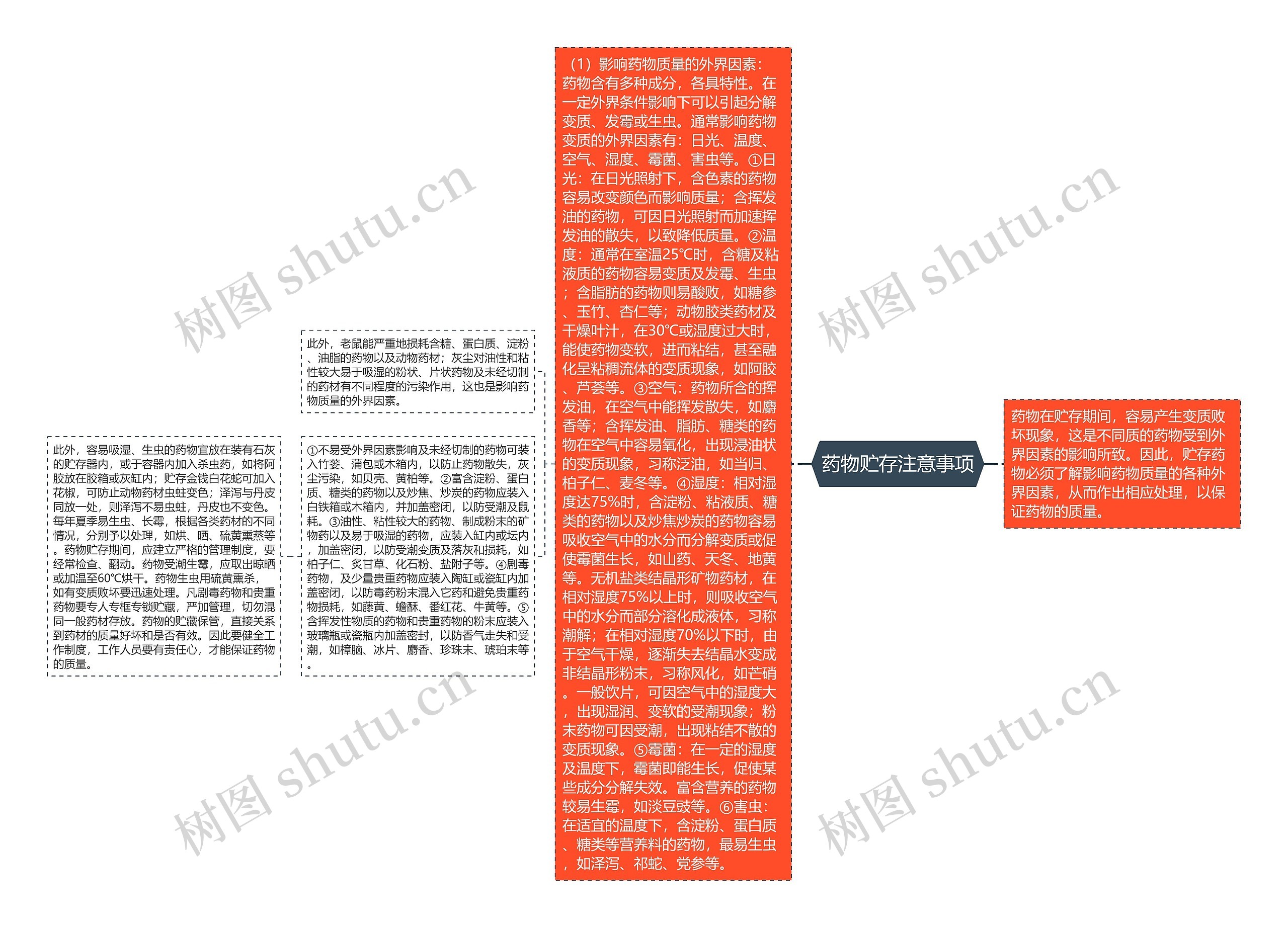 药物贮存注意事项 药物贮存注意事项