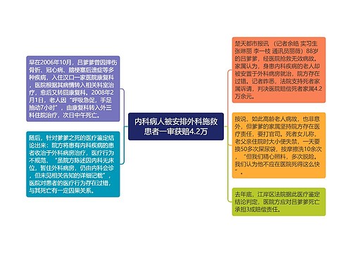 内科病人被安排外科施救患者一审获赔4.2万