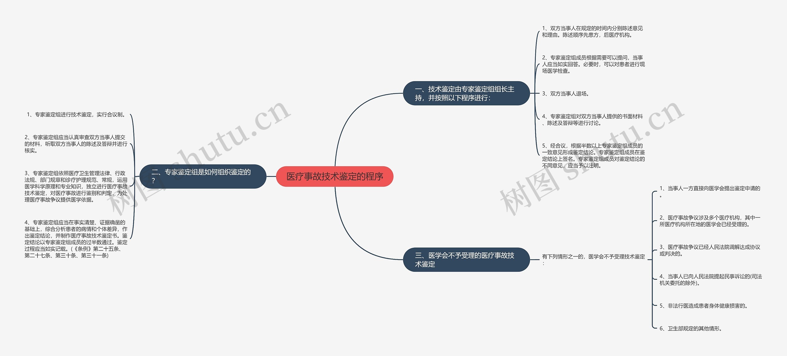医疗事故技术鉴定的程序 医疗事故技术鉴定的程序