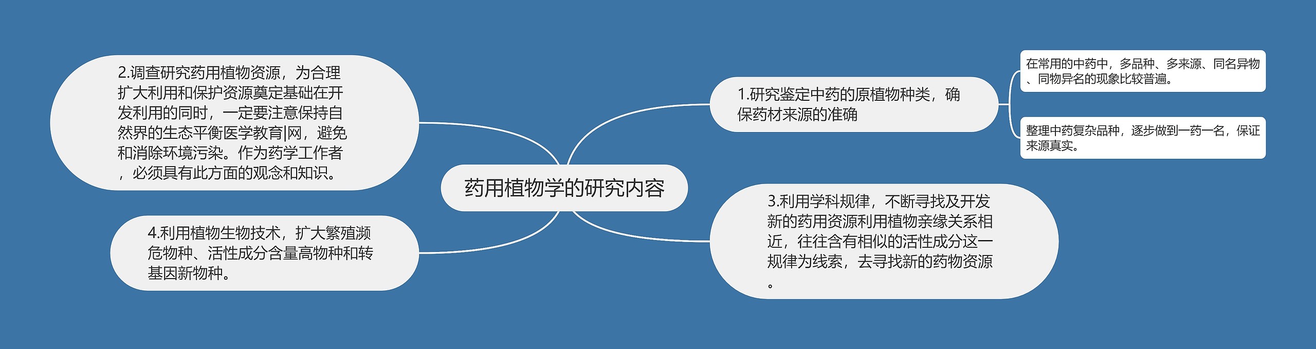 药用植物学的研究内容