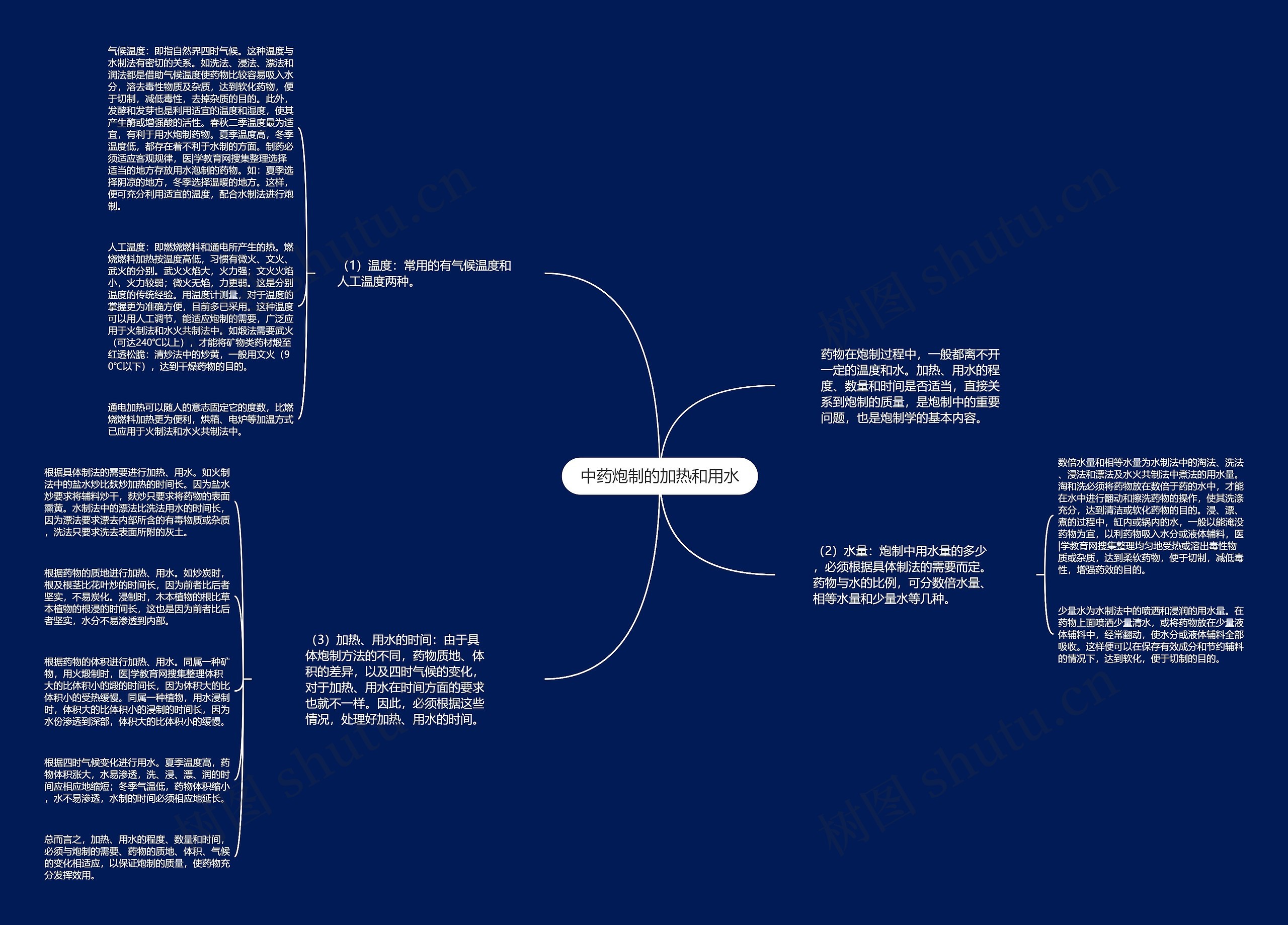 中药炮制的加热和用水思维导图
