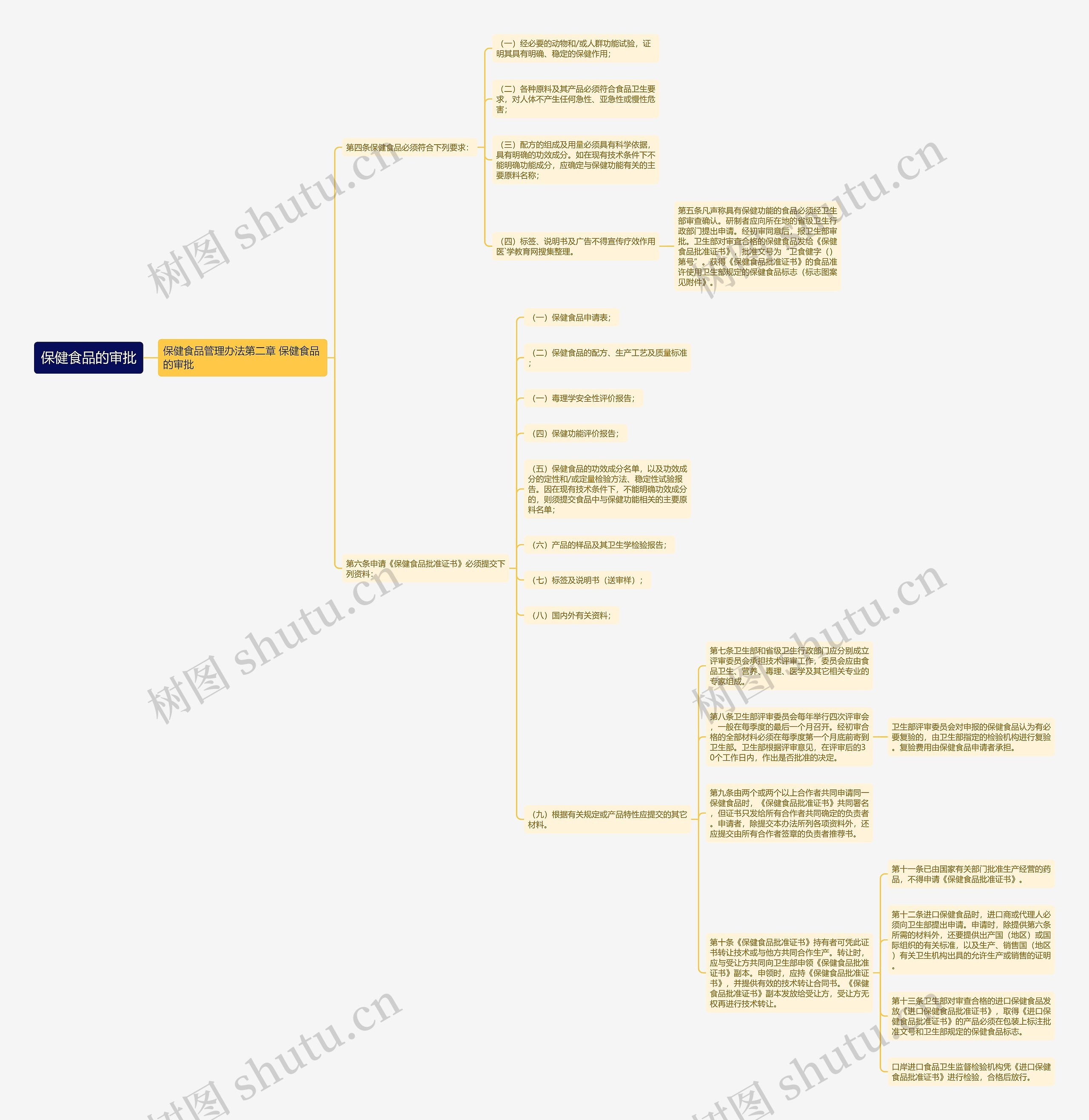 保健食品的审批 保健食品的审批