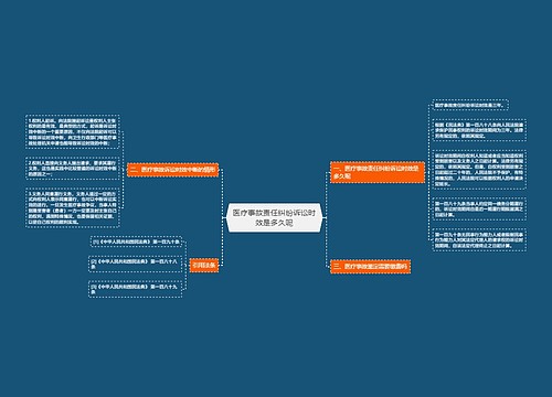 医疗事故责任纠纷诉讼时效是多久呢