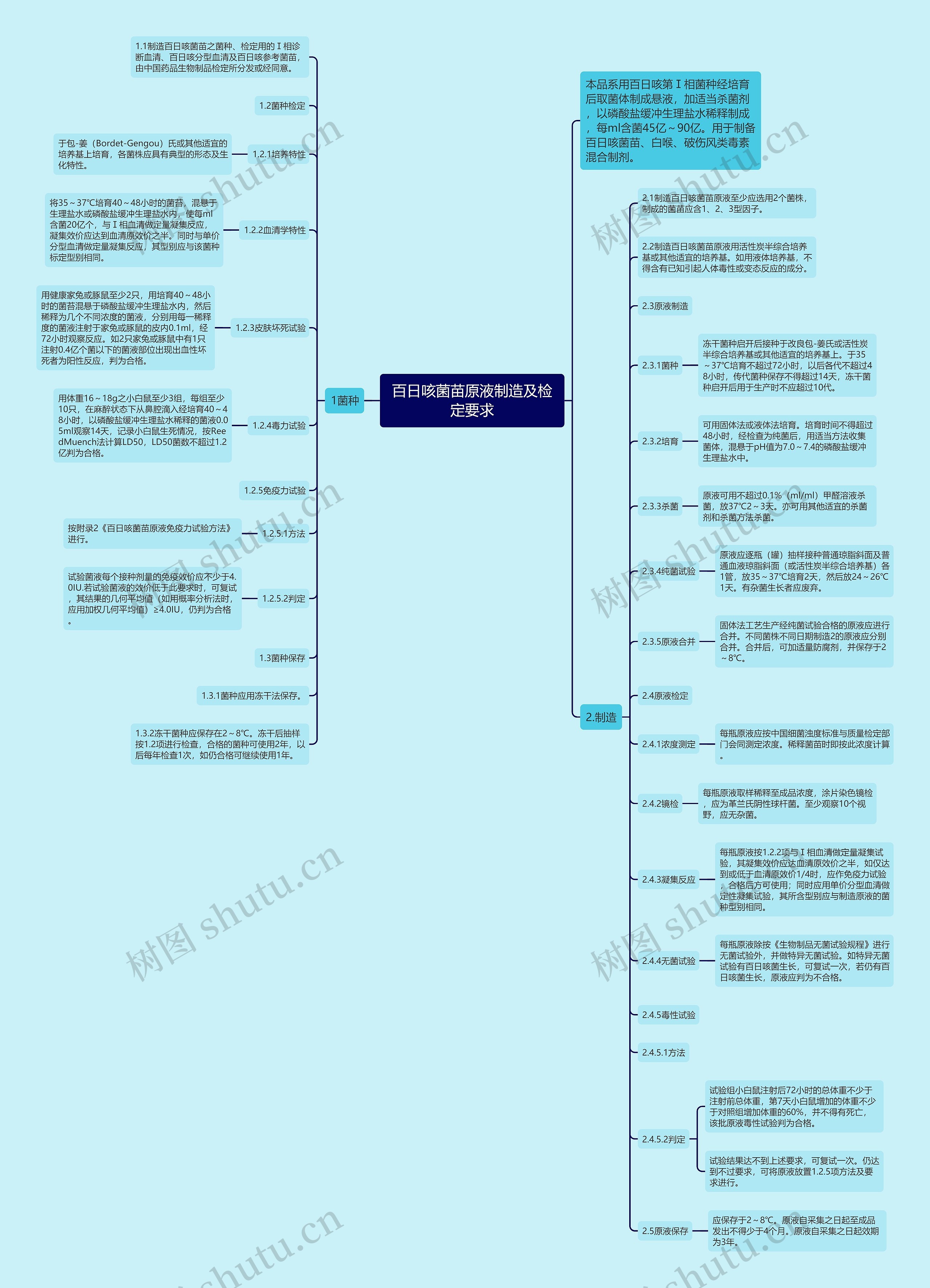 百日咳菌苗原液制造及检定要求思维导图