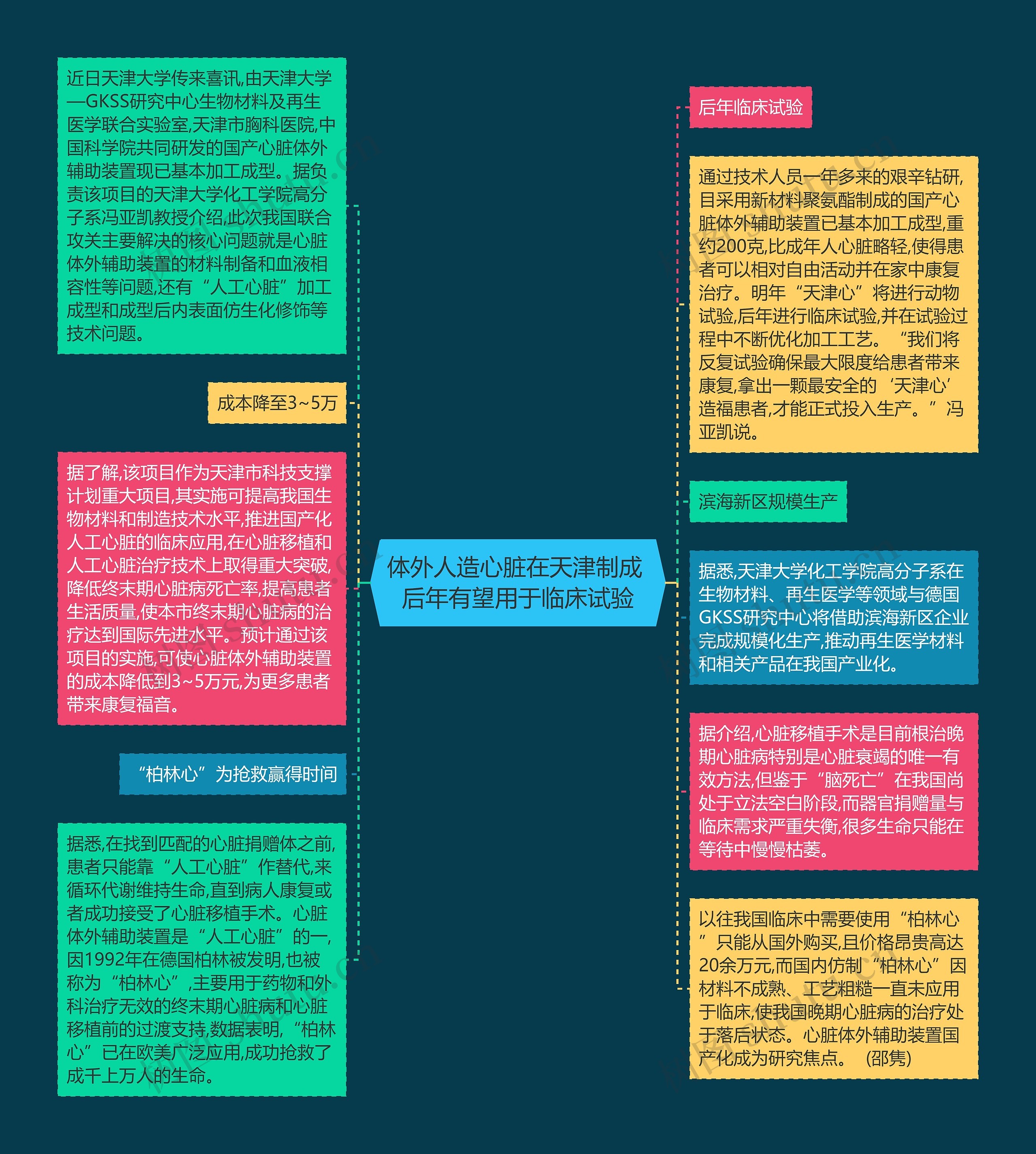 体外人造心脏在天津制成 后年有望用于临床试验