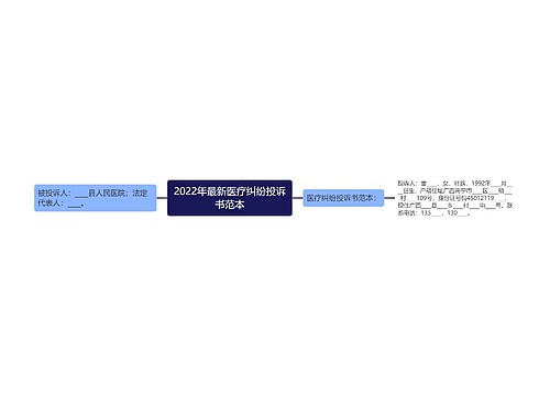 2022年最新医疗纠纷投诉书范本