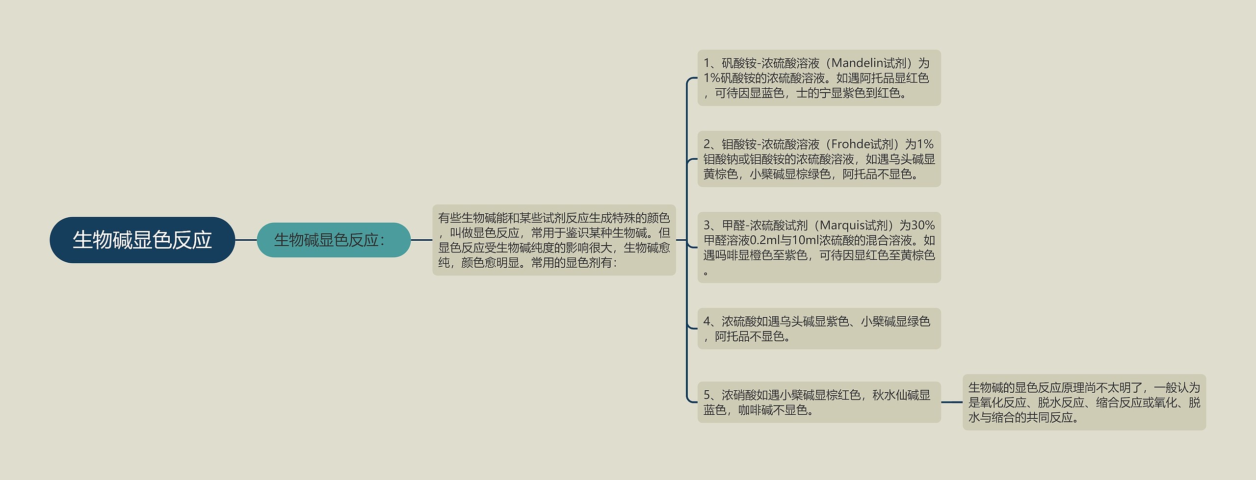 生物碱显色反应