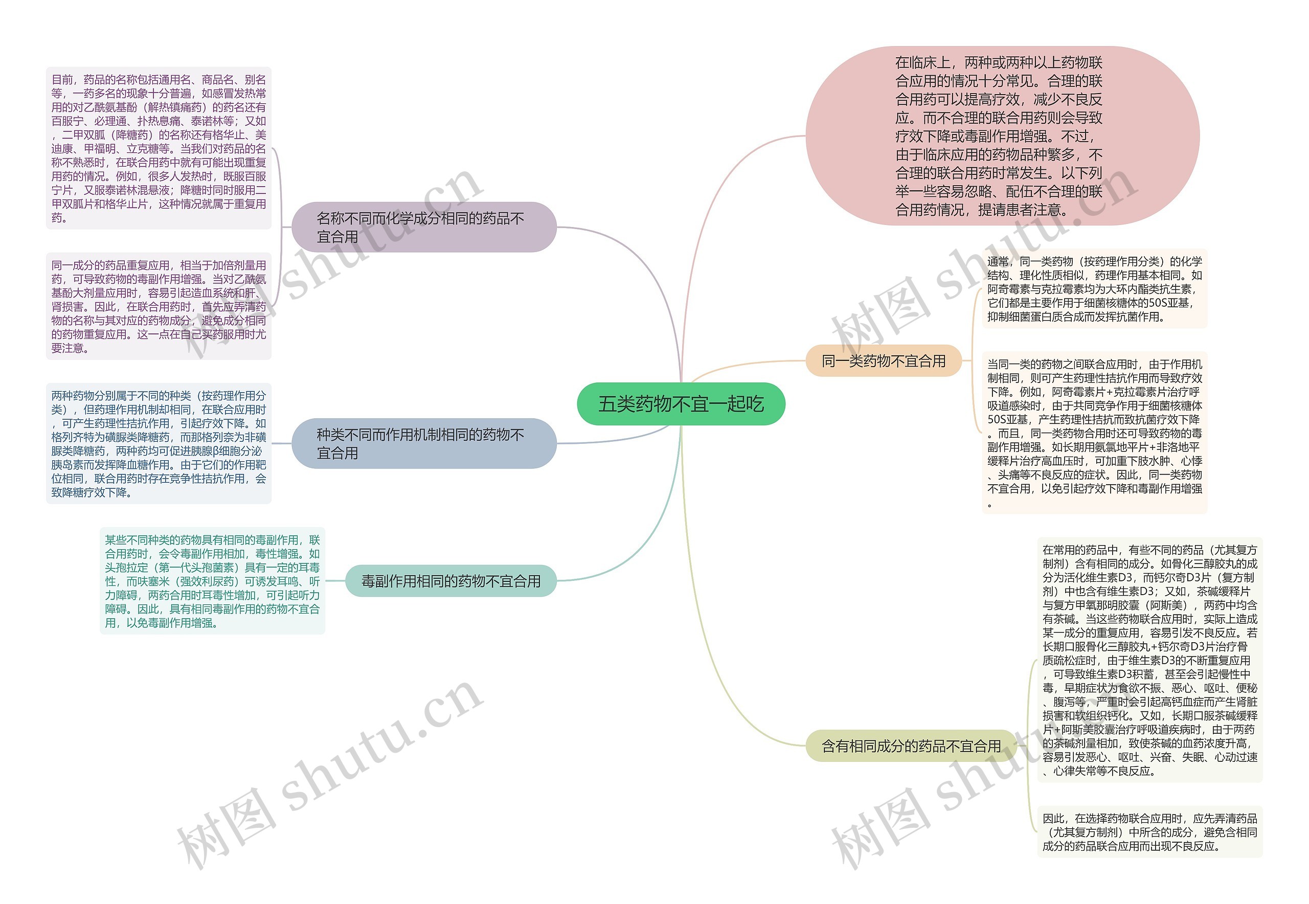 五类药物不宜一起吃思维导图