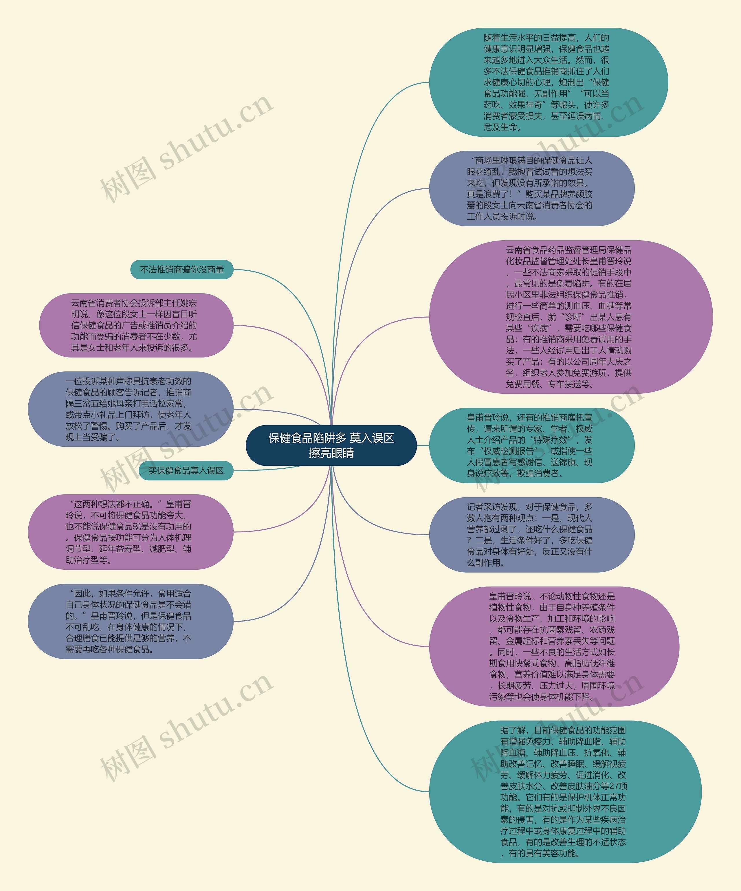 保健食品陷阱多 莫入误区擦亮眼睛思维导图