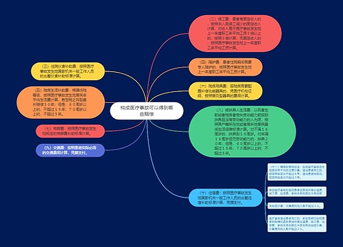 构成医疗事故可以得到哪些赔偿