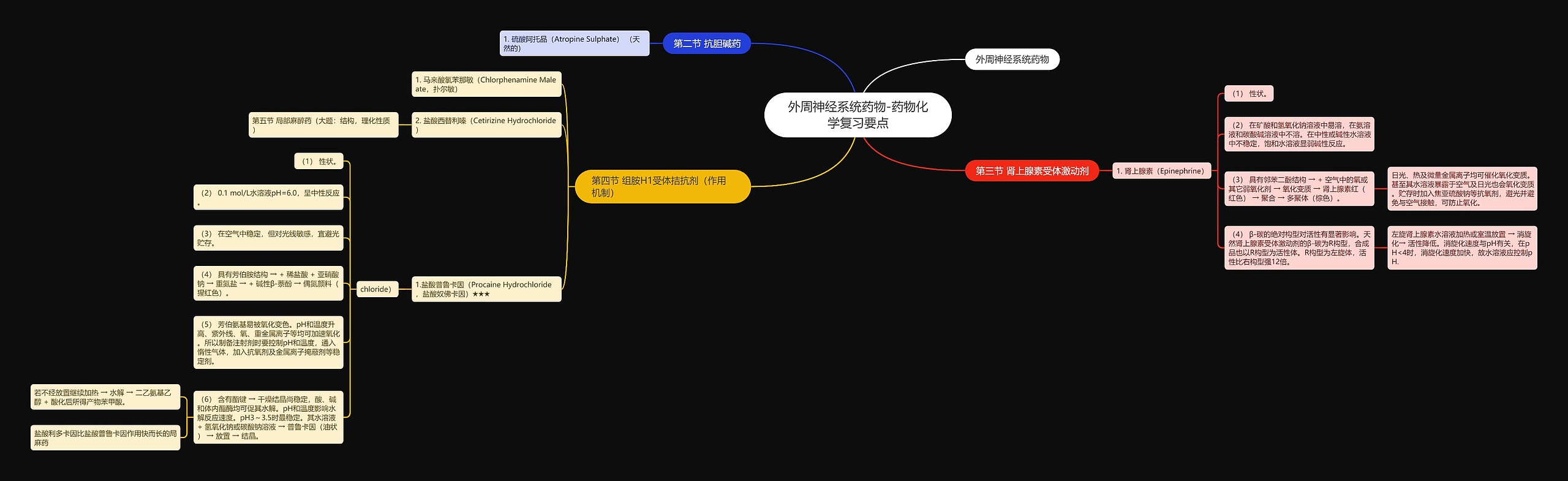 外周神经系统药物-药物化学复习要点