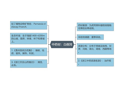 中药材：白侧耳